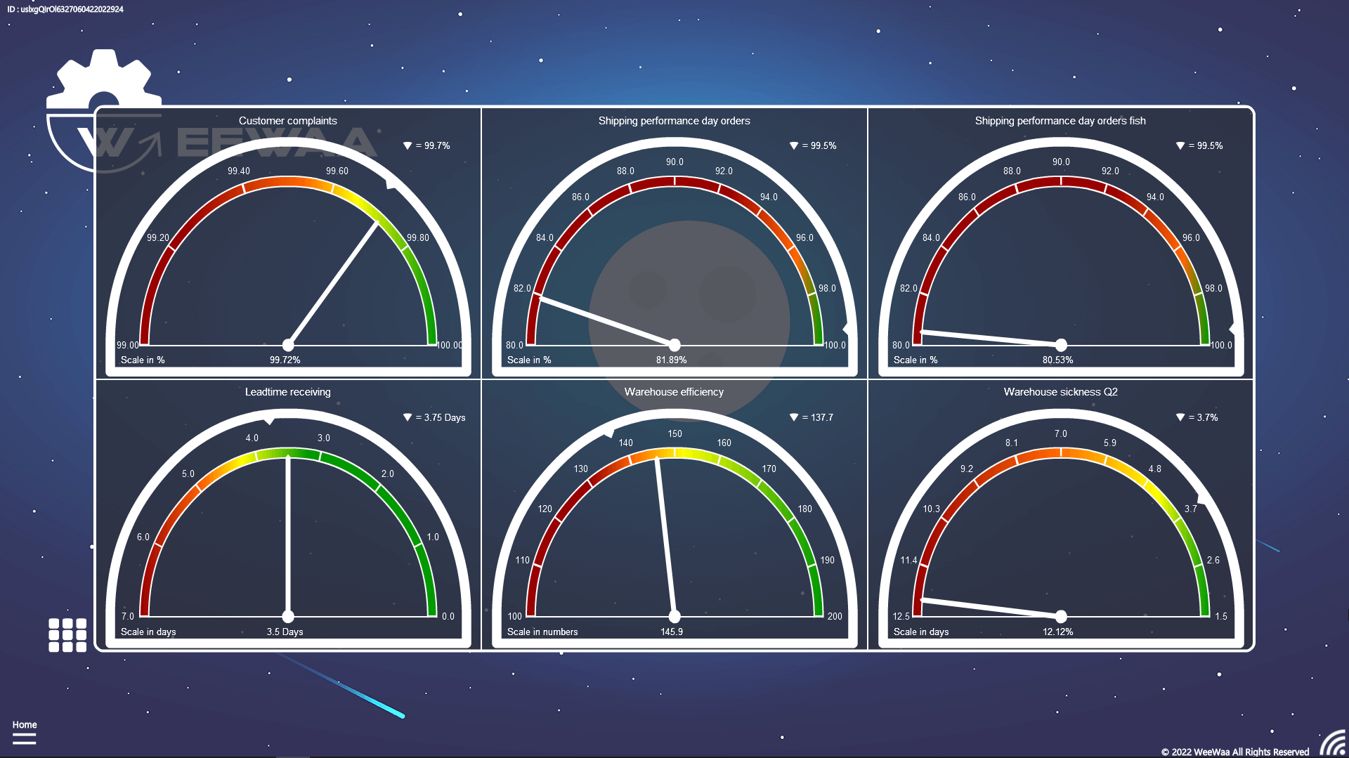 kpi dashboard